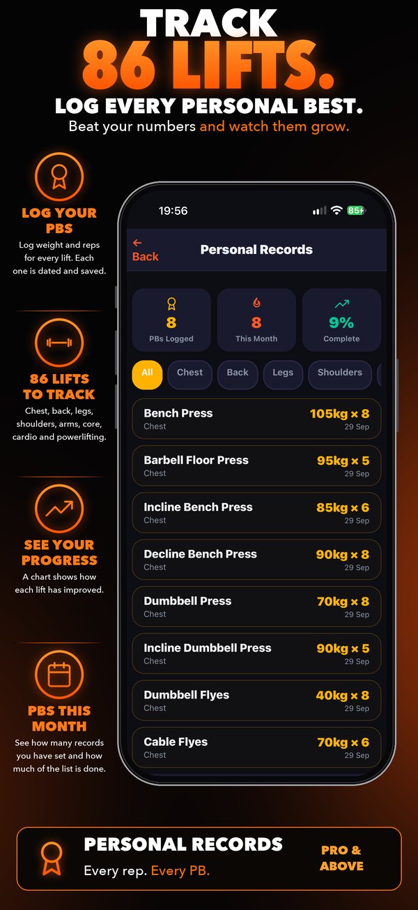 REVIVE Personal Records